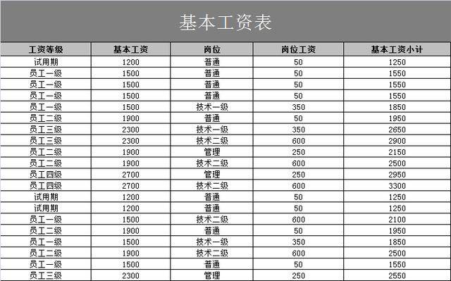 2019员工工资表格模板!