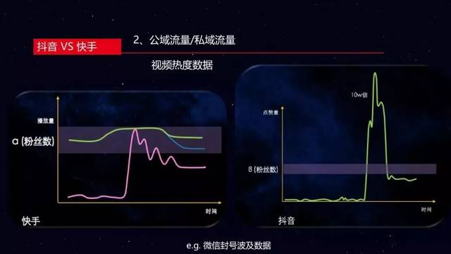 短视频流量池的打造和变现:抖音是Show,快手是