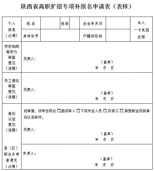 超低门槛实现大学梦想!陕西第三次高职扩招补