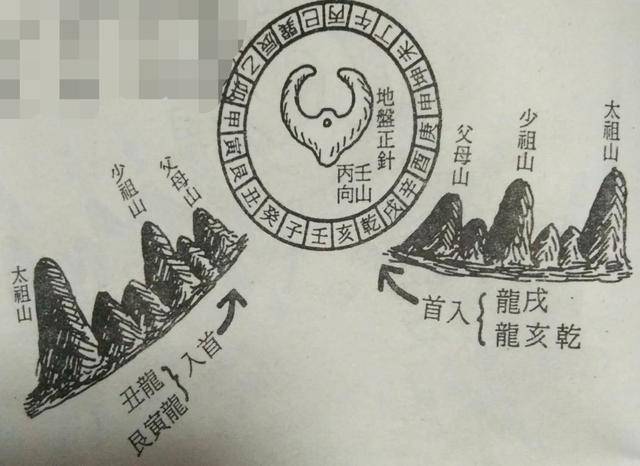 三元二十四山龙——坐山立向寻真龙大全