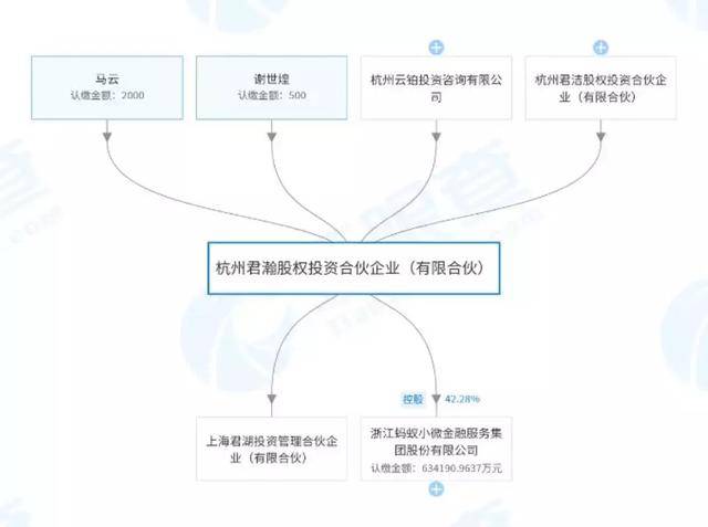 原创蚂蚁金服转让33%股权或为上市,马云又成最大赢家?