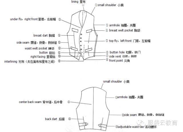 面料课丨史上最全服装各部位名称图解