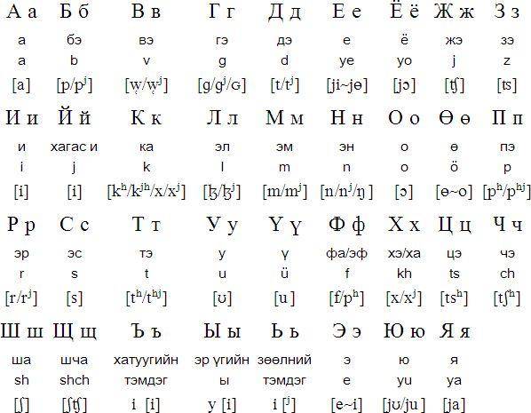 但到20世纪初,外蒙以西里尔字母为基础的拼音文字,又掺杂了很多俄文