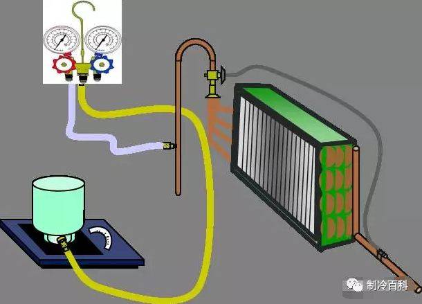 液态制冷剂充注要比加气态制冷剂快得多,也因为这个因素,大型现场
