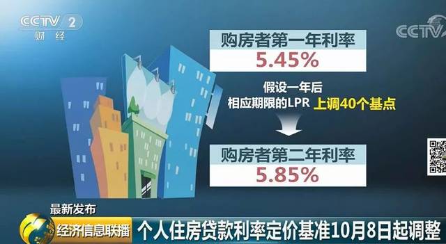 房贷新规来了!在登封买房将受到什么影响?