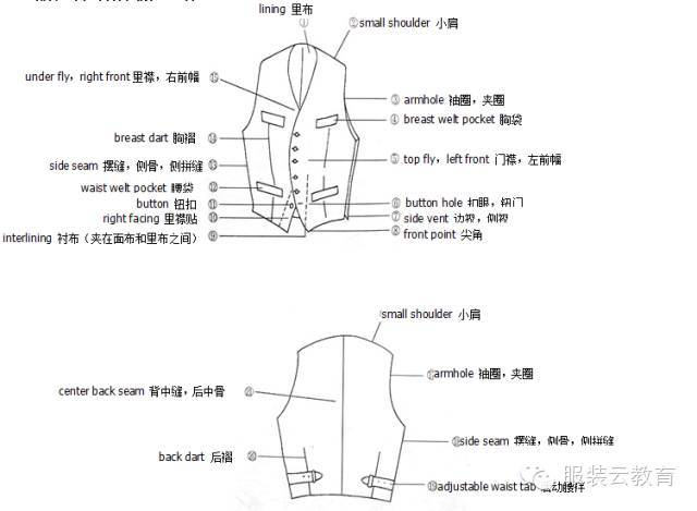 面料课丨史上最全服装各部位名称图解