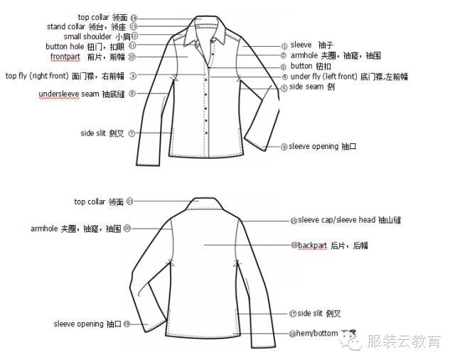 面料课丨史上最全服装各部位名称图解