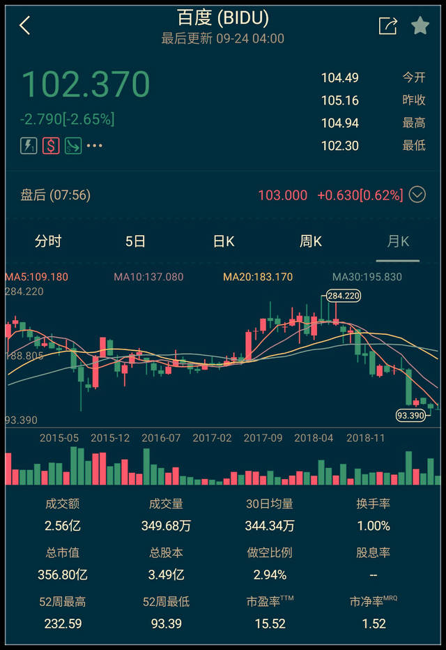 这是对百度股票2019年最全的