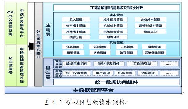 将实时性要求高,流程化的业务放到网页端,从而降低工程项目部对网络