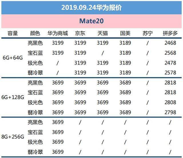 9月24日华为报价:mate30系列售价前 华为旗舰价格有小