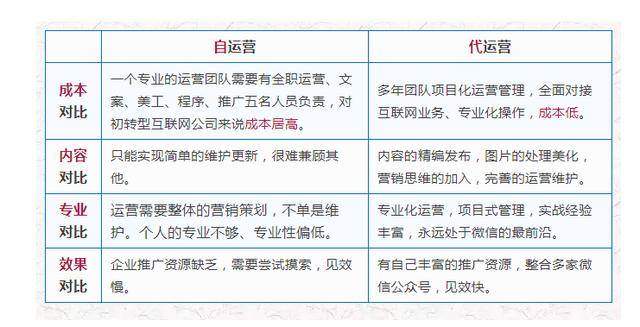 合肥网站优化推广价格 搜狐网