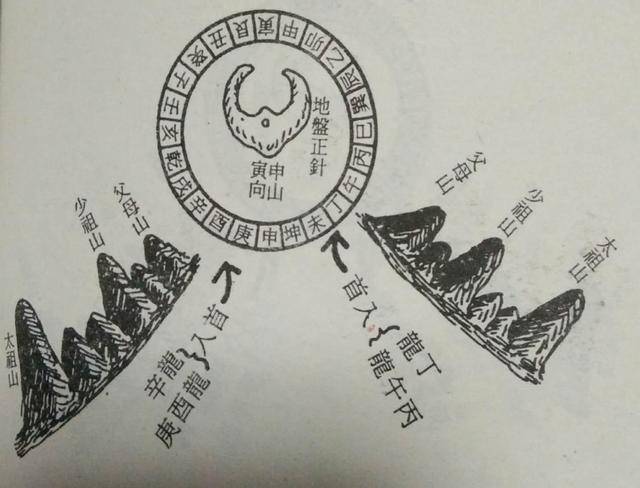 三元二十四山龙——坐山立向寻真龙大全