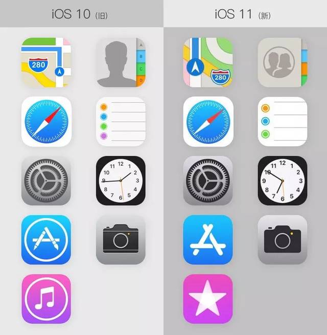 规范| ios 13更新,重新设计了这3个图标,设计师需要注意!