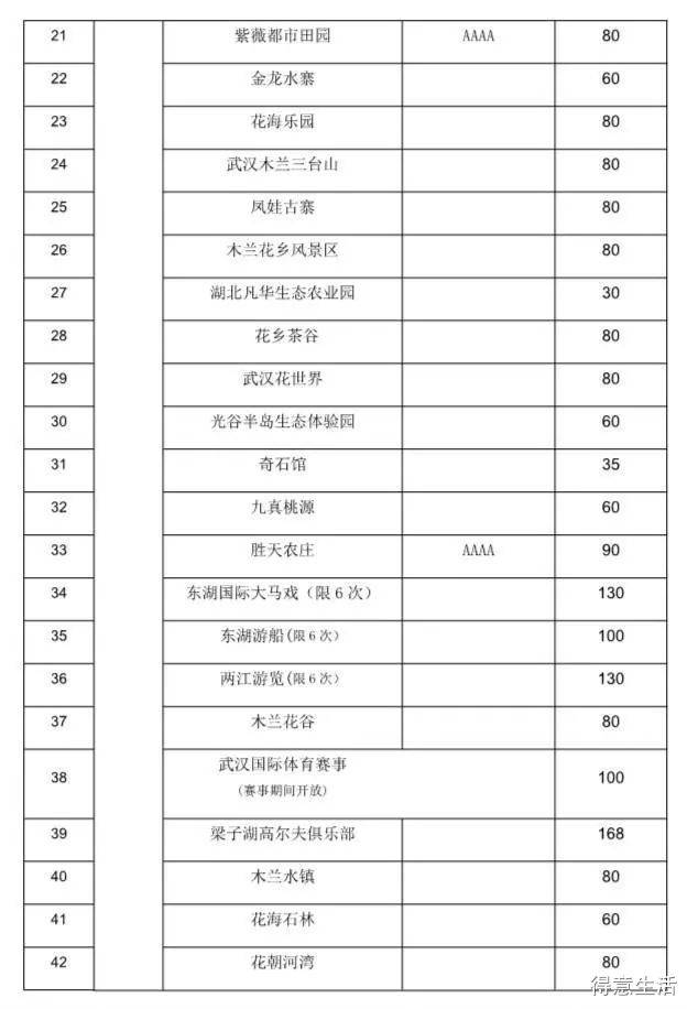 价格及景点覆盖 大武汉旅游年卡 (42家景区3家温泉2家游船) 价格:200