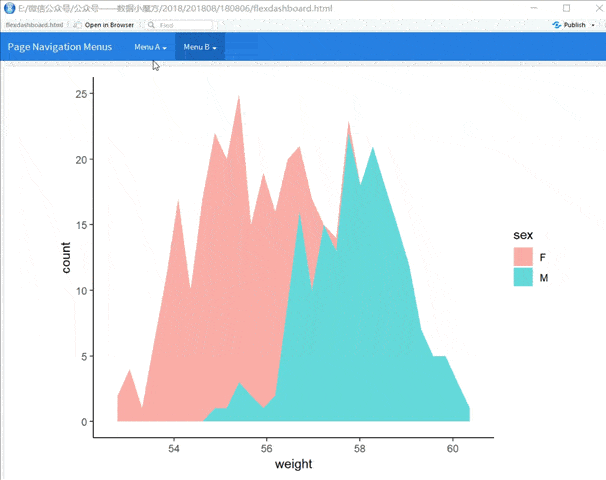rmarkdown flexdashboard制作dashboard原型