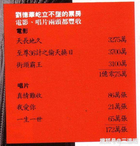 台湾总销量一览—刘德华历年台湾唱片销量,看看天王在台湾的数据