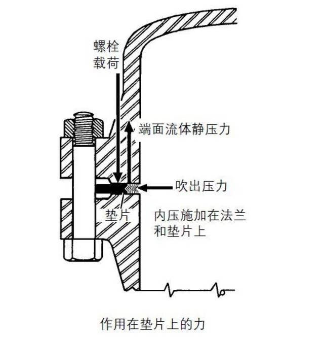 金属缠绕垫片的应用详解,值得收藏!