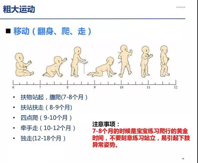 宝宝的大运动和精细运动发育时间表,你们家宝宝正常发育了吗?