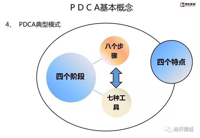 【ppt】靠谱的员工都善用 pdca的