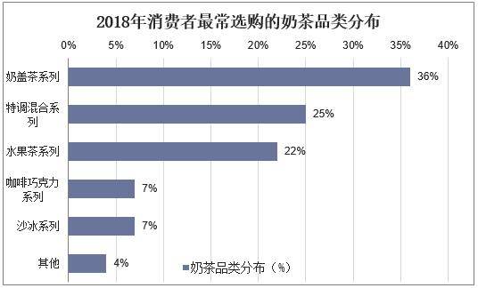 2019年中国奶茶行业竞争格局与发展趋势,新式奶茶持续发展「图」