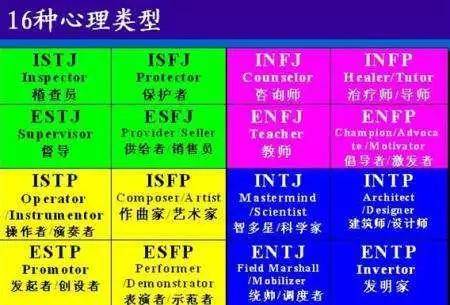 MBTI小知识| 三大领域识别感觉型S和直觉