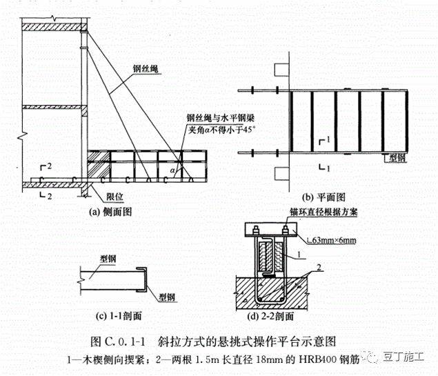 每个工地必用的脚手架,缺了这份施工工艺标准怎么行?