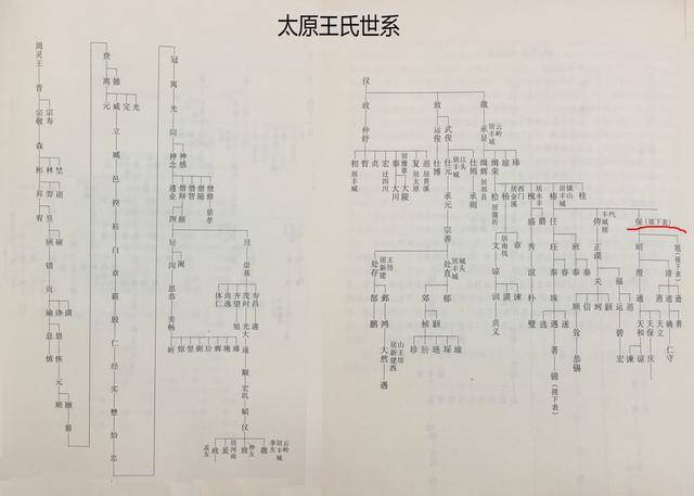 王安石世系 《天下及太原王氏总吊图》中自周灵王太王子晋直至今