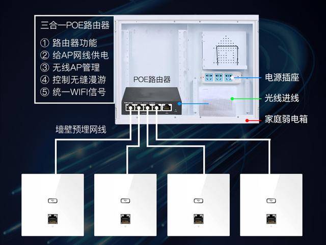 大面积家庭别用无线路由器,这4种组网方案,让wifi信号