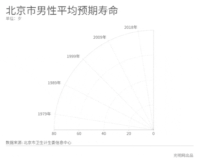 婴儿死亡率由118‰下降到2‰, 户籍孕产妇死亡率 由700/10万下降至10