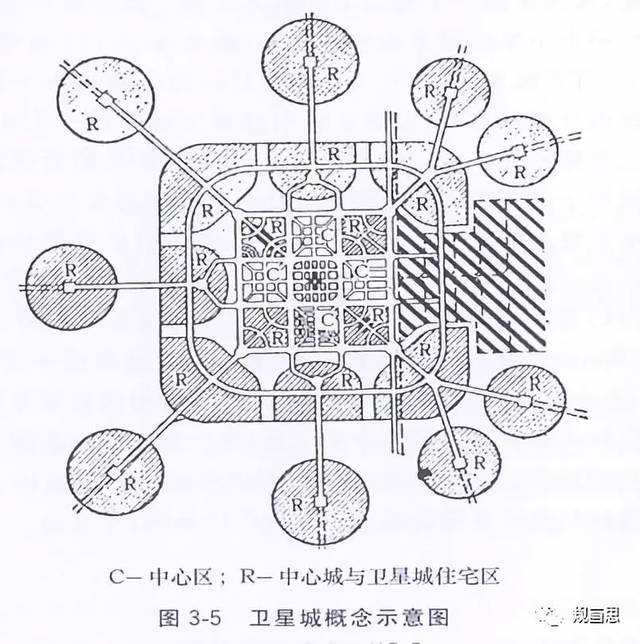 卫星城概念示意图 (7)从田园城市到新城运动