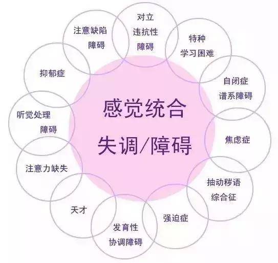 【众艾感统】感统失调的孩子,长大后会变好吗?