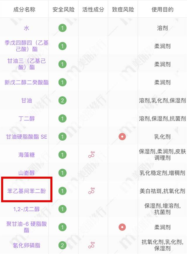 两步教你看懂护肤品成分表!