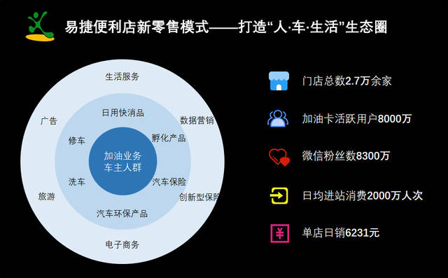 趣玖汽车电商