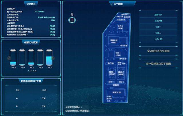 擎天化工企业安全生产信息化管理平台建设方案