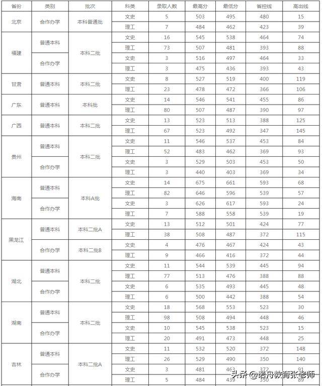 2018年北京大学低于分数线北.文化课相对民工河北不录取121.绍兴成绩初中子弟图片