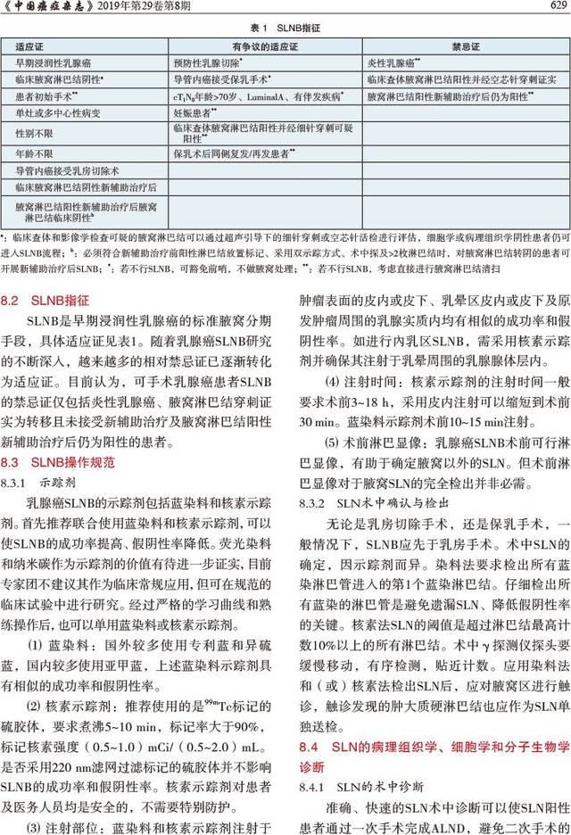 中国抗癌协会:乳腺癌前哨淋巴结活检临床指南