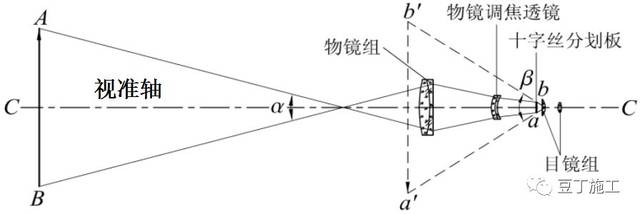 (望远镜的放大倍数)