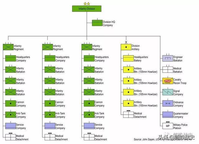 二战步兵师只辖一个炮兵团,"火力恐惧症"怎么治?