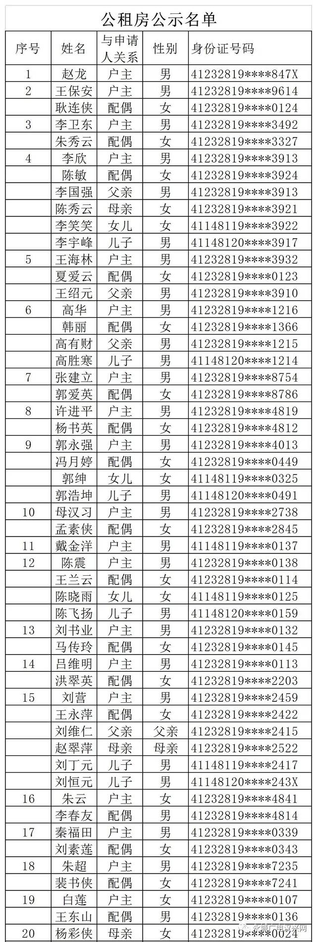 永城公租房名单公示