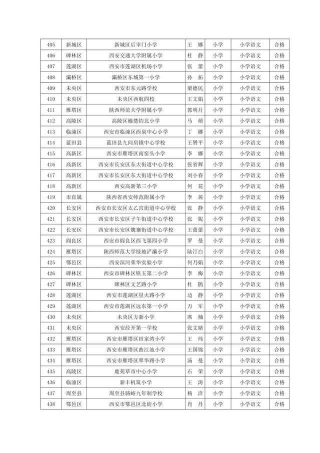 2019年西安市教学能手名单公布,有你熟悉的老师没?