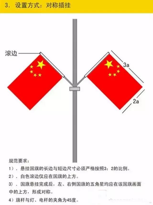 【生活科普】国庆将至,如何正确悬挂国旗你知道吗?