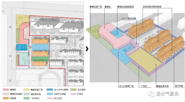 一份居住区规划指南,让我直接拿下万科项目?(附居住区