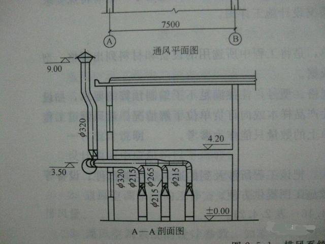 安装算量通风空调常见问题