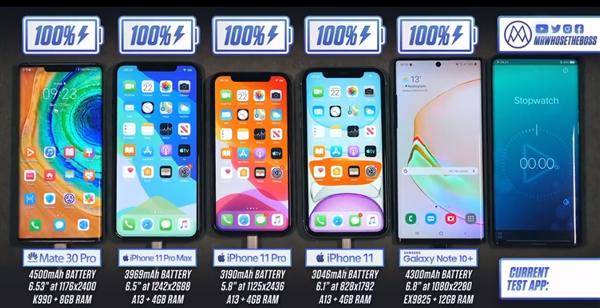从最终结果来看, iphone 11的最终续航时间为5小时2分钟,如果是日常