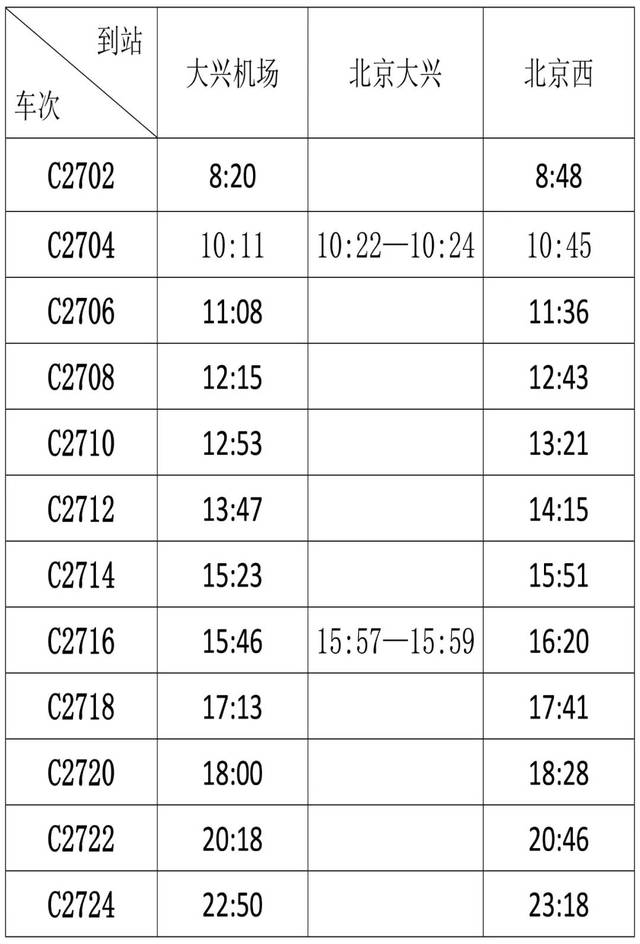 通往大兴机场高铁,地铁今开通!附乘车时刻表