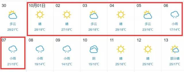 国庆假期天气预报出来了!颍上居然连续6天