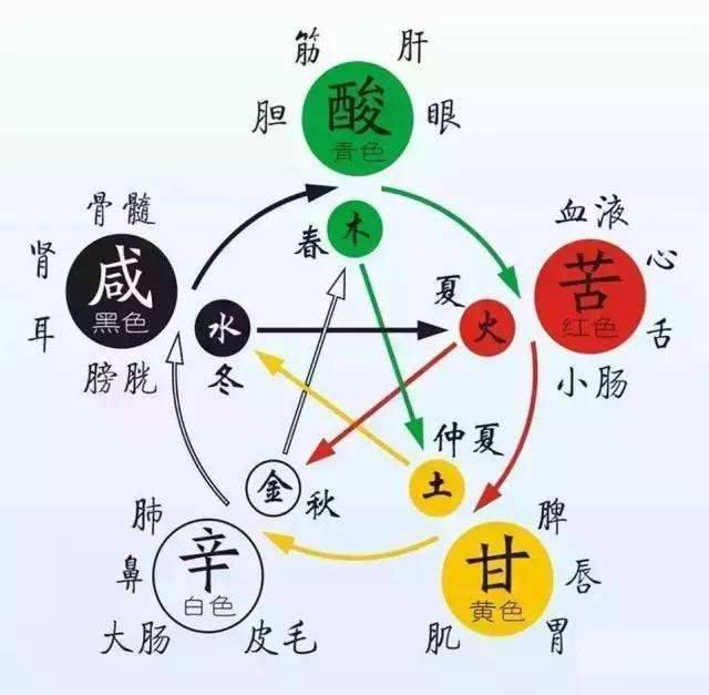 "五行性理篇"的内容,包含认识三界——身,心,性;三命——天命,宿命,阴