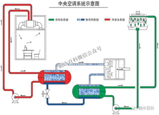 图解中央空调冷水机组原理结构与检修