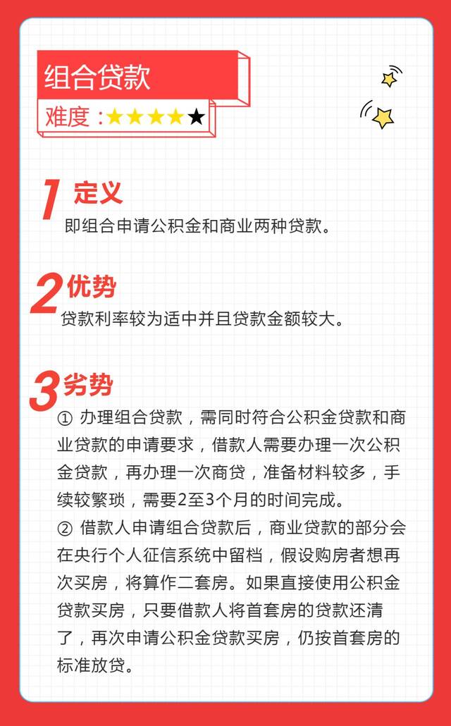 第六课 | 买房贷款哪种方式更省钱