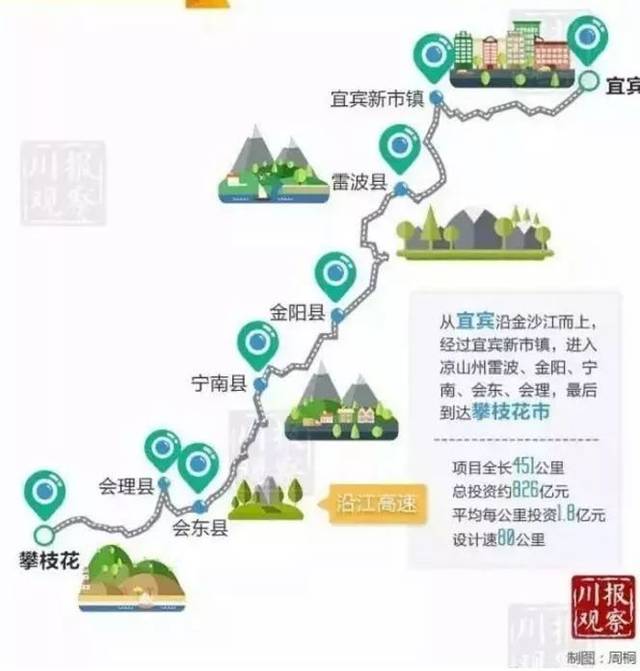 宜攀高速: 宜攀高速公路(宜宾——攀枝花)初步路线方案敲定,初拟路线